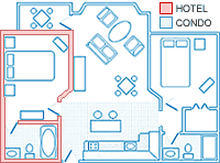 Hotel vs. Timeshare Comparison
